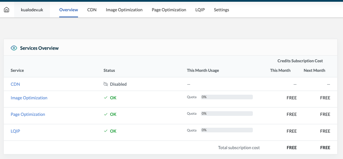 QUIC.cloud usage overview