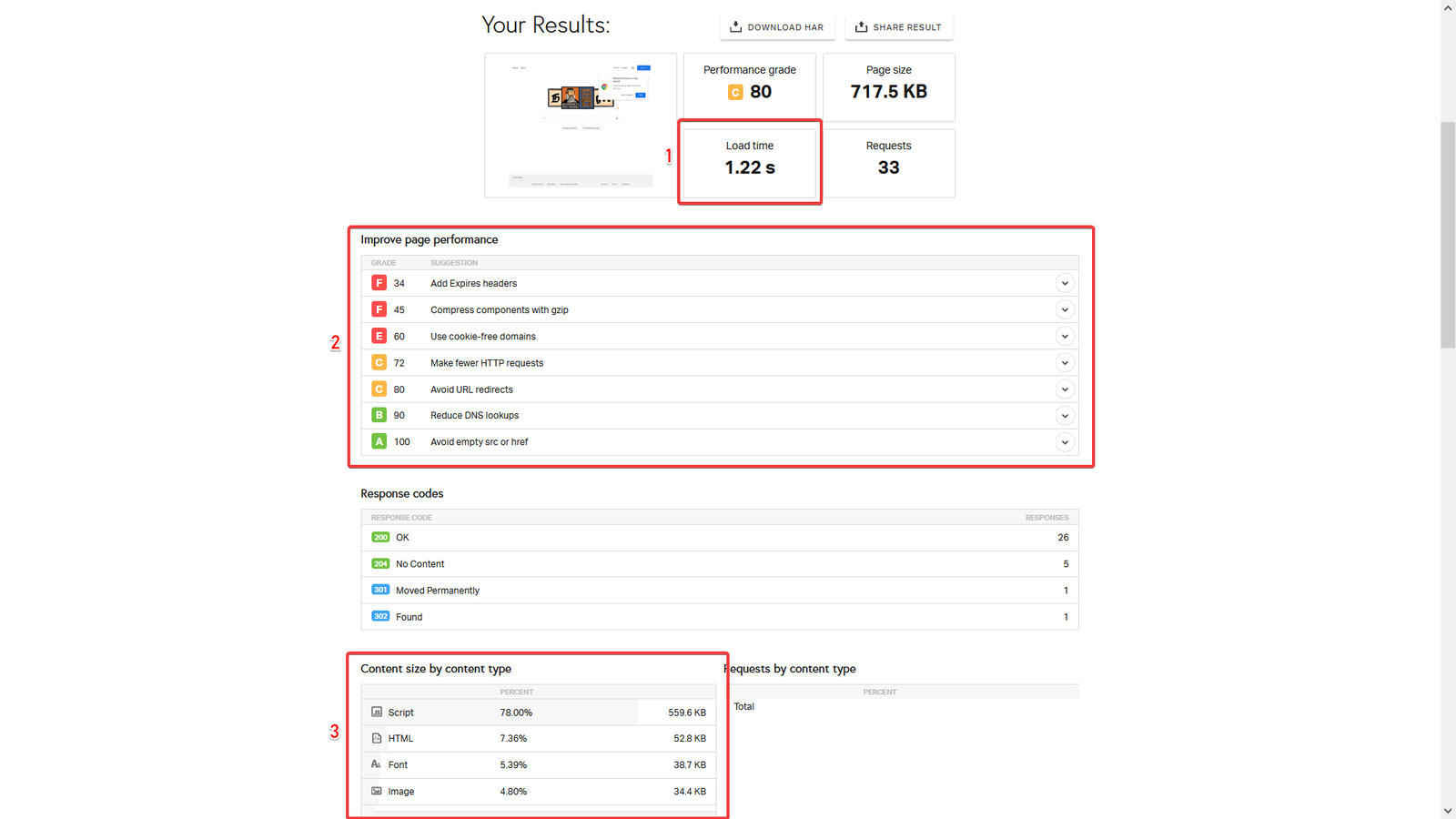 Pingdom results page