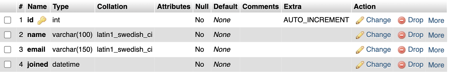 The Structure view of the new members table, showing the id, name, email and joined columns