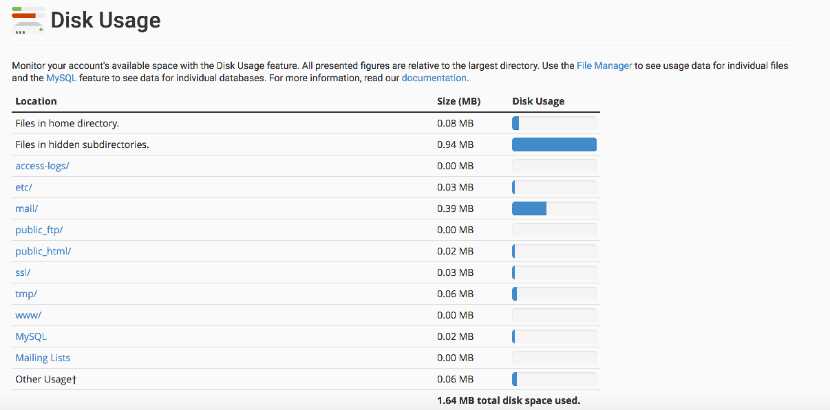 Disk Usage overview