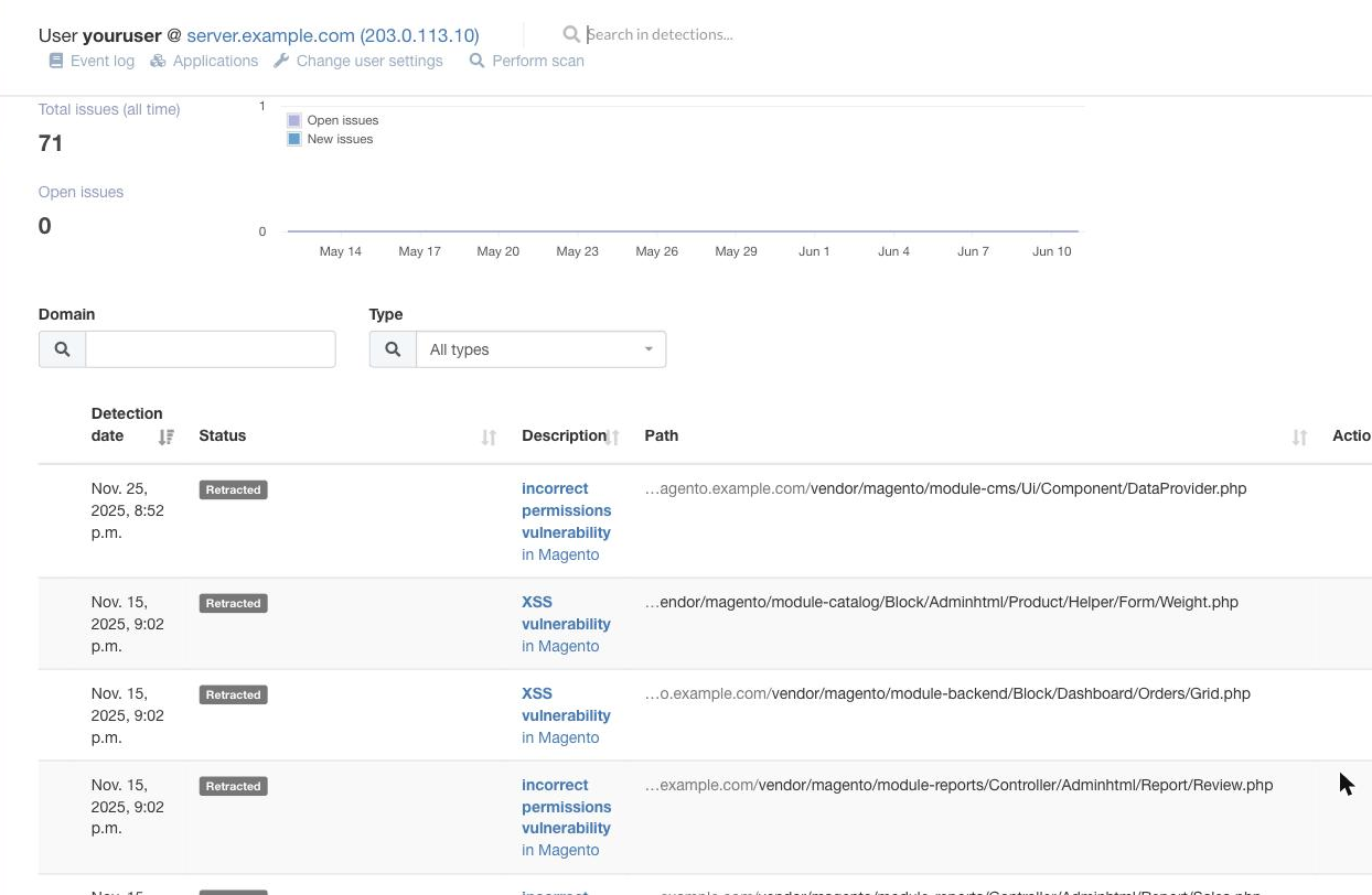 The Patchman detections dashboard