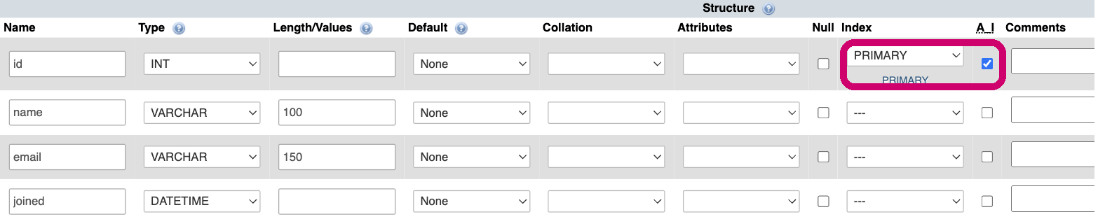 The column definition form, with id set as an INT PRIMARY key with auto-increment, alongside name, email and joined columns