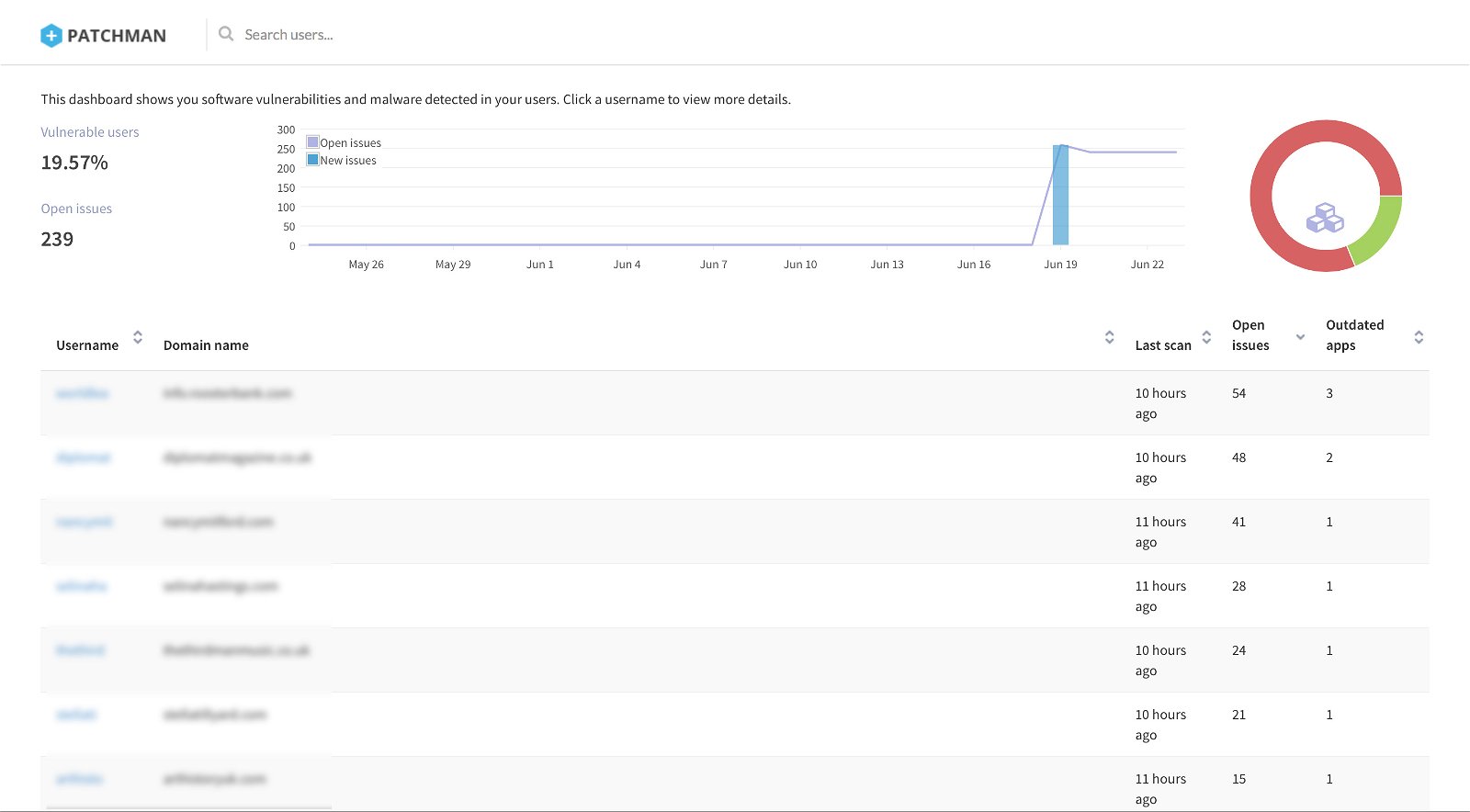 Patchman reseller dashboard