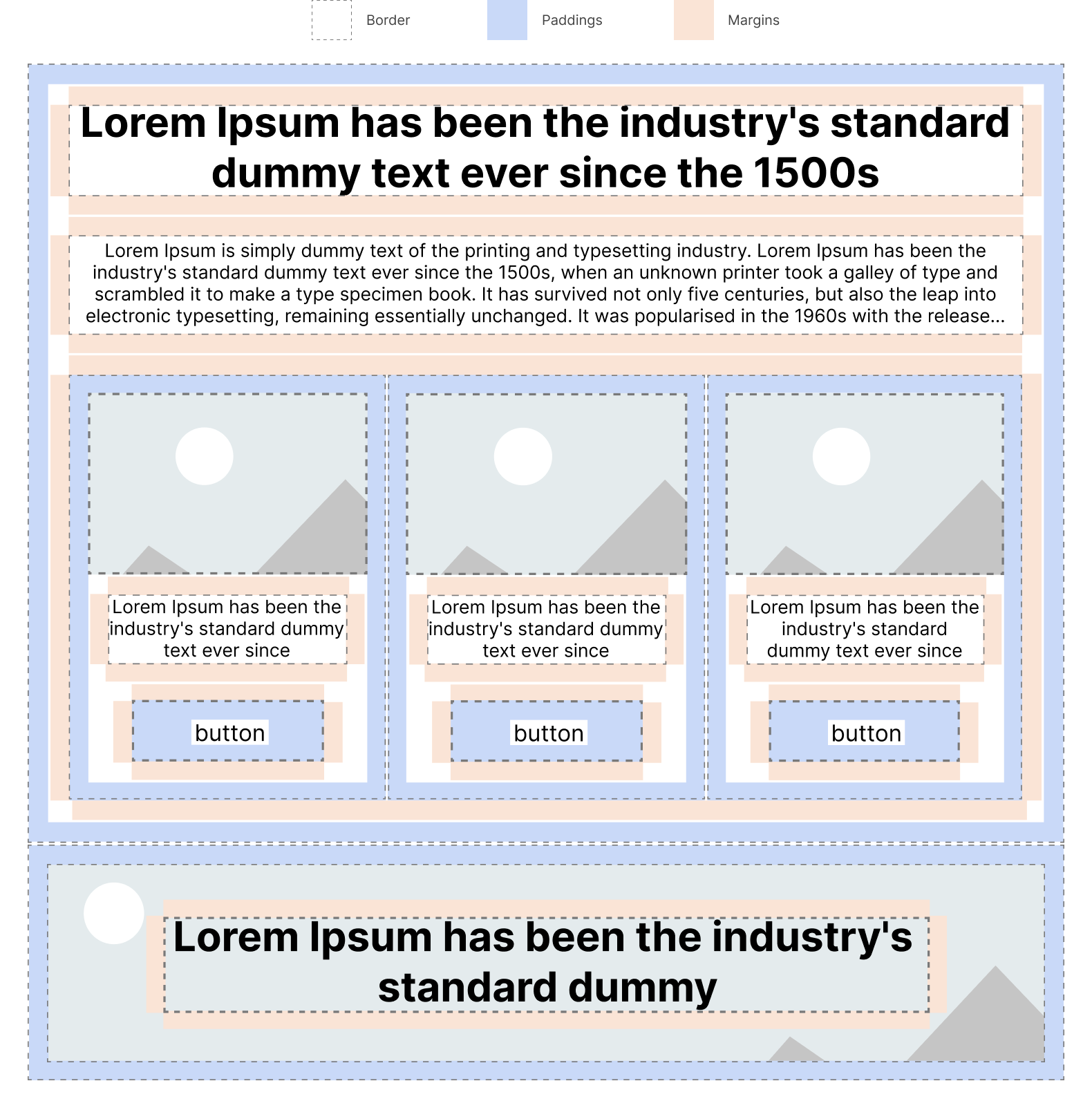 Example page layout showing padding and margin in use