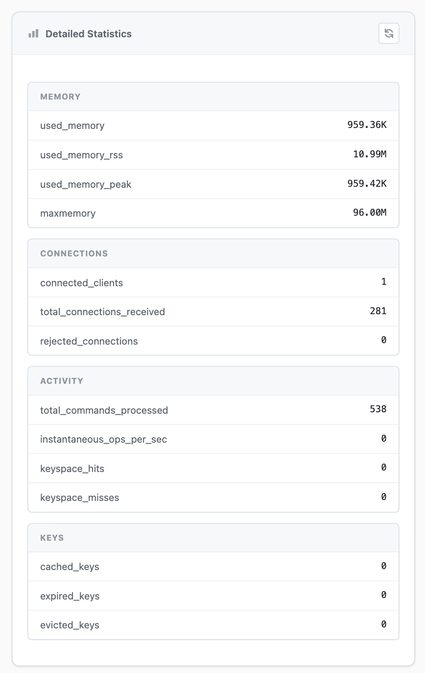 The Detailed Statistics panel on the Redis dashboard