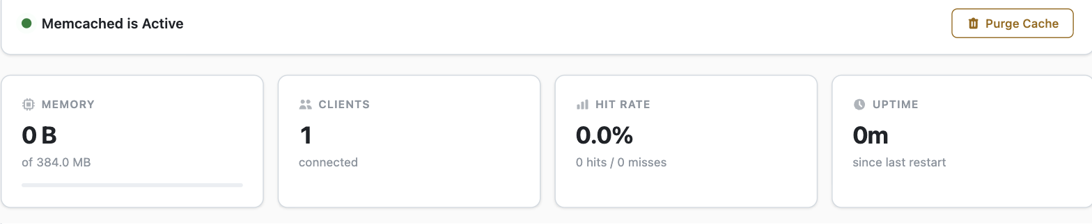 The Memcached status and performance metrics