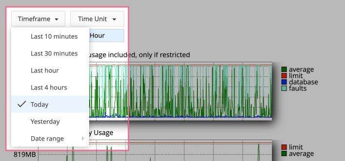 Timeframe dropdown