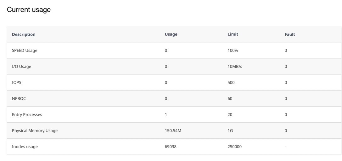 Real-time resource usage table