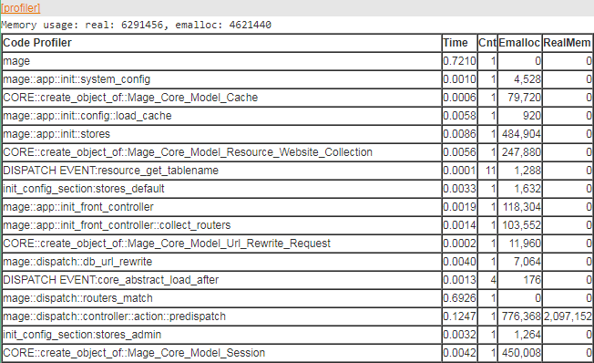 Profiler output table