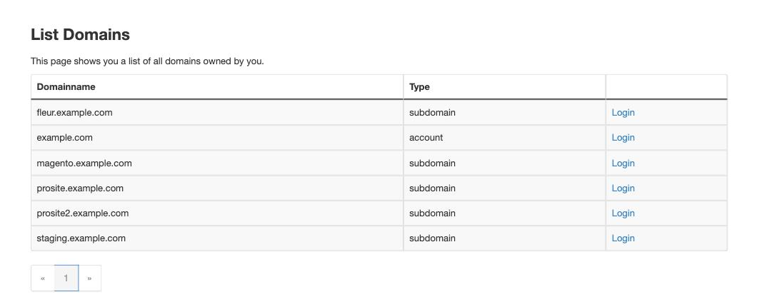 The Professional Spam Filter domain list in cPanel