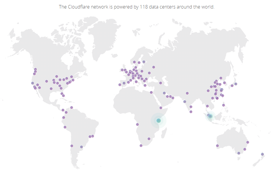 Cloudflare performance overview