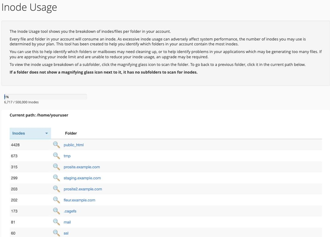 The Inode Usage tool showing a folder-by-folder breakdown