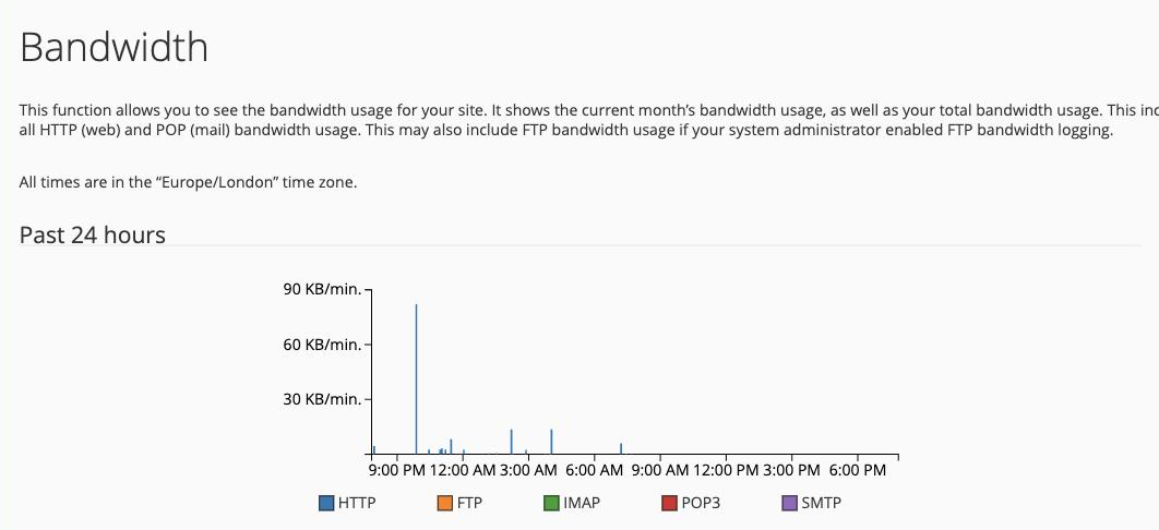 The Bandwidth usage view in cPanel
