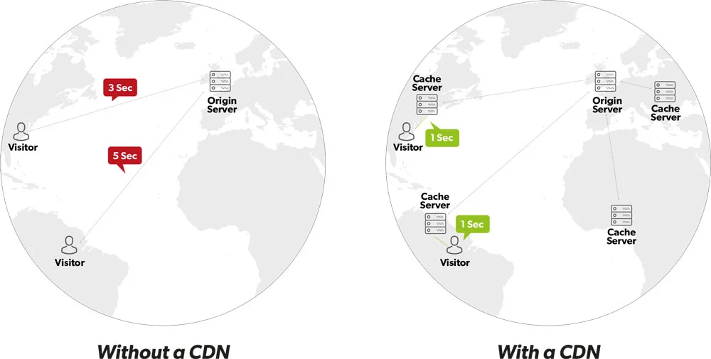CDN diagram