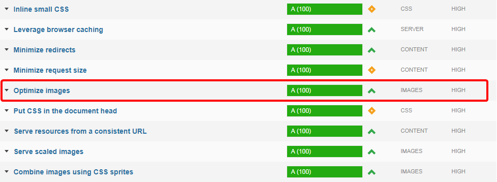 After optimisation benchmark